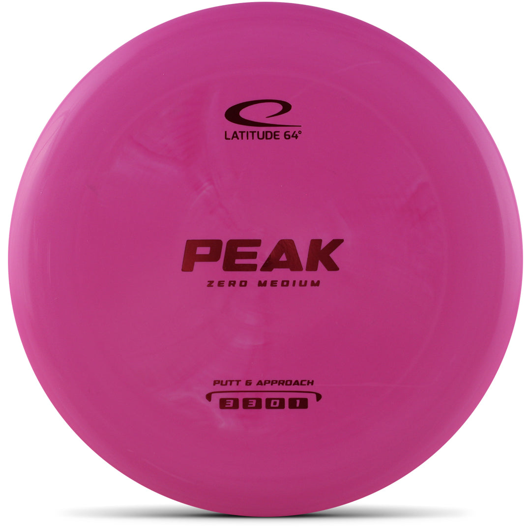 Zero Medium Peak