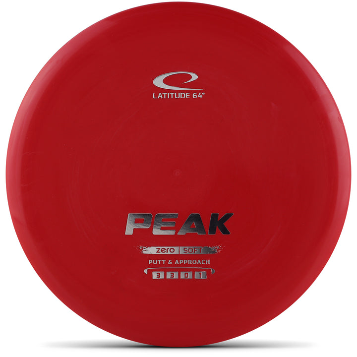 Zero Soft Peak